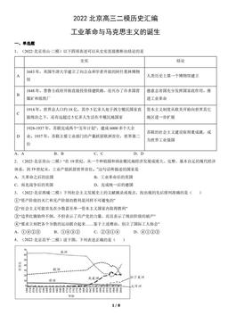2022北京高三二模历史汇编：工业革命与马克思主义的诞生-答案