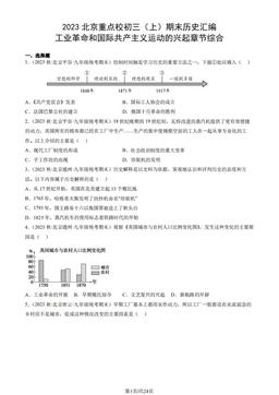 2023北京重点校初三（上）期末历史汇编：工业革命和国际共产主义运动的兴起章节综合-答案